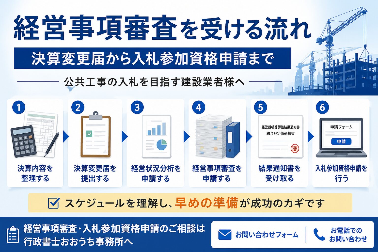 経営事項審査を受ける流れ｜決算変更届から入札参加資格申請まで